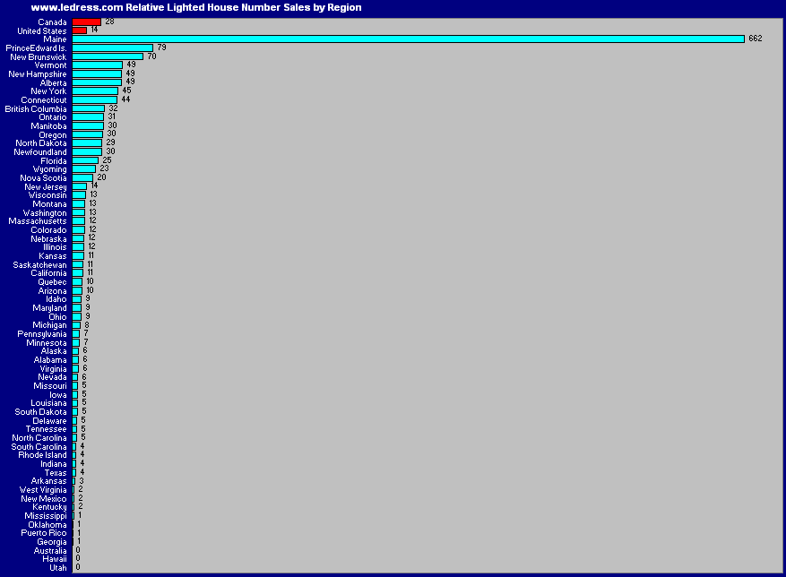 Graph showing relative lighted house number sales per U.S. state and Canada